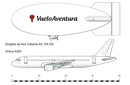 Dirigible destacado